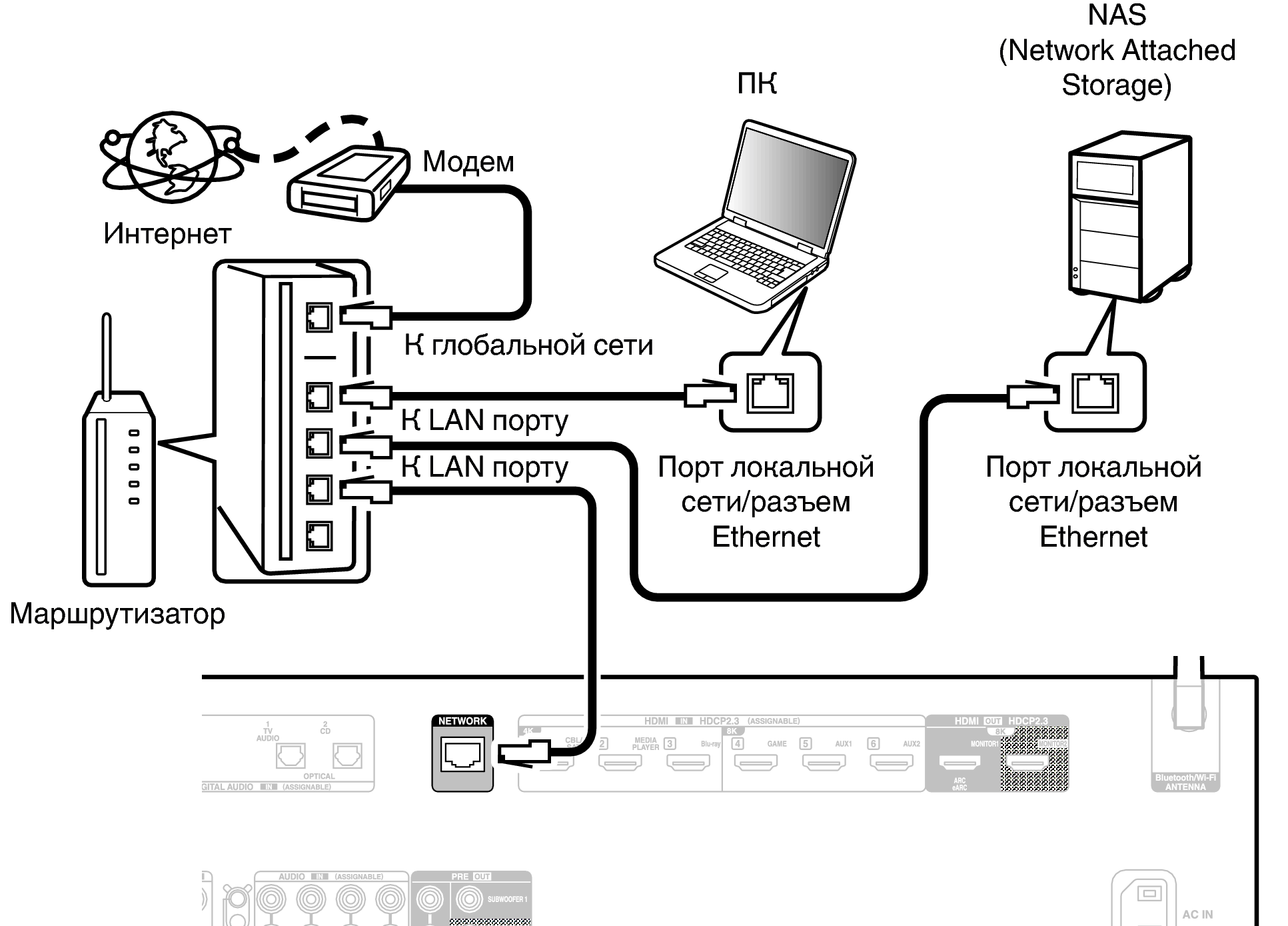 Conne LAN X28E2